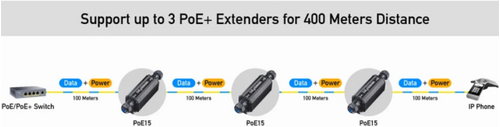 CUDY POE15 GIGABIT POE+ OUTDOOR WATERPROOF EXTENDER