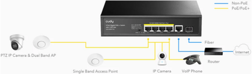 CUDY GS1005PTS1, 5-PORT 10/100/1000M GIGABIT 4POE+ 1RJ45 SWITCH WITH 1 SFP SLOT