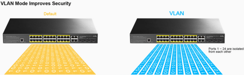 CUDY GS2028PS4-400W, 10/100/1000M 24-PORT POE + 4PORT UPLINK GIGABIT MANAGED SWITCH