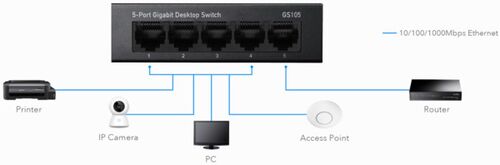 CUDY GS105 METALNI 5-PORT GBIT DESKTOP SWITCH, 5X RJ45 10/100/1000 (ALT. G1005) VER 4.0