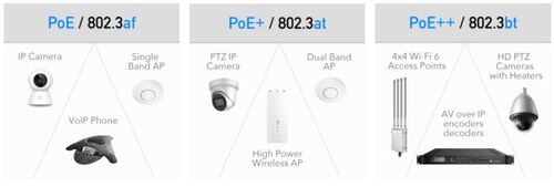 CUDY POE400 90W GIGABIT POE/POE+/POE++ EXTENDER, 802.3AF/802.3AT/802,3BT STANDARD, DATA POWER 100M