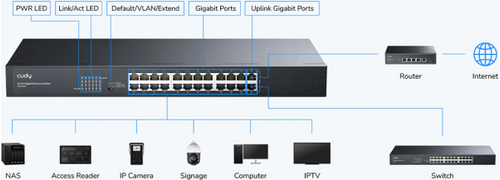 CUDY GS1024L, 24-PORT 10/100/1000M GIGABIT 16X GBIT RJ45 RACKMOUNT SWITCH