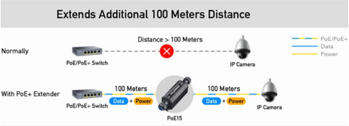 CUDY POE15 GIGABIT POE+ OUTDOOR WATERPROOF EXTENDER