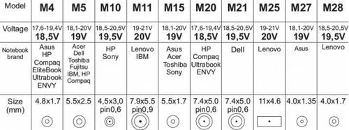 NPA-AC5D **GEMBIRD  UNIVERZALNI LAPTOP PUNJAC AC 90W + QC3.0 MOB.BRZI PUNJAC 3A, AUTO VOLTAGE (1430)