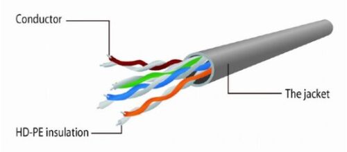 PP12-3M/RO GEMBIRD MREZNI KABL, CAT5E UTP PATCH CORD 3M PINK