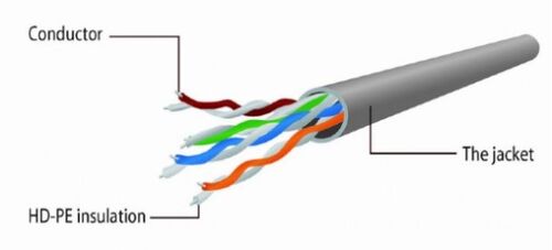 PP12-0.5M/G GEMBIRD MREZNI KABL, CAT5E UTP PATCH CORD 0.5M GREEN