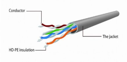 PP12-0.25M/R GEMBIRD MREZNI KABL, CAT5E UTP PATCH CORD 0.25M RED