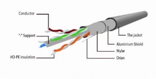 PP6-2M/W GEMBIRD MREZNI KABL, CAT6 FTP PATCH CORD 2M WHITE