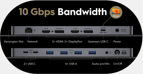 CUDY CS700 13-IN-1 10GBPS USB-C DUAL 4K DOCKING STATION | 150W PSU