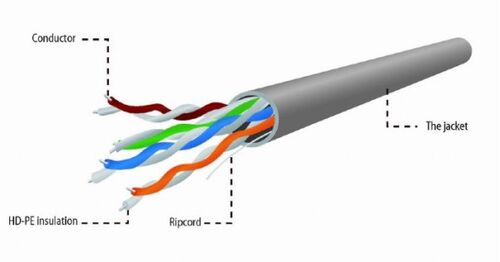 UPC-5004E-SOL/100 GEMBIRD UTP CAT.5E INDOOR SOLID CCA KOTUR 100M