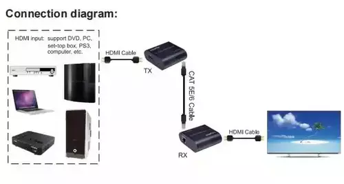 EXTENDER HDMI-UTP DO 120M HDEX-120 4K VELTEH