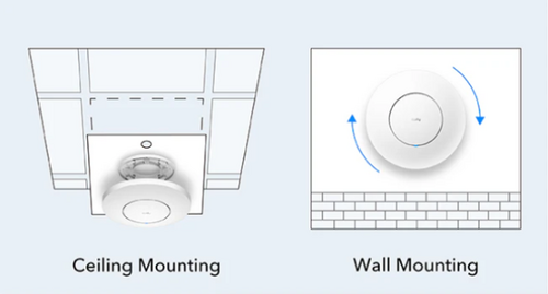 CUDY AP3000, AX3000 CEILING MOUNT, 2.5G WI-FI 6 ACCESS POINT