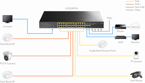 CUDY GS2028PS4-400W, 10/100/1000M 24-PORT POE + 4PORT UPLINK GIGABIT MANAGED SWITCH