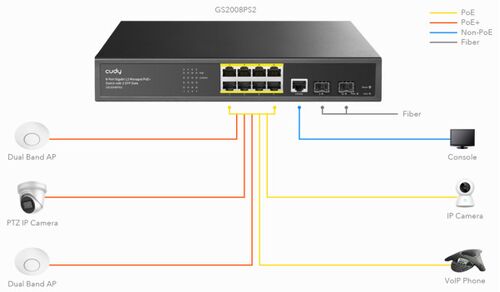 CUDY GS2008S2 8-PORT LAYER 2 MANAGED GIGABIT SWITCH WITH 2 GIGABIT SFP SLOTS