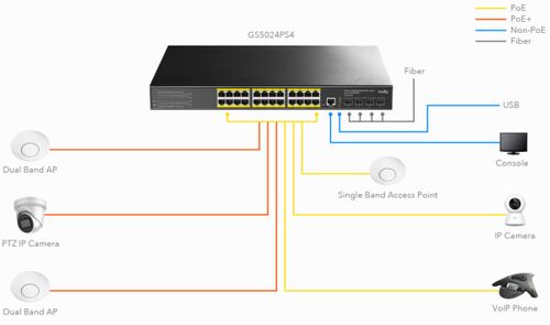 CUDY GS5024S4 24-PORT LAYER 3 MANAGED GIGABIT SWITCH WITH 4 10G SFP SLOTS