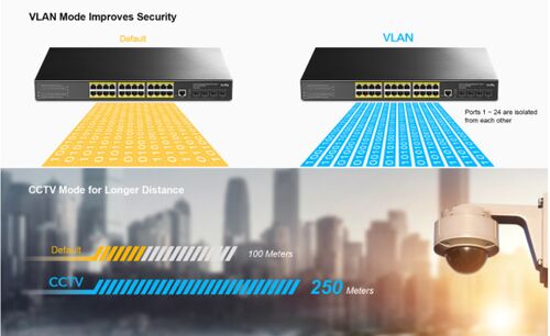 CUDY GS5024S4 24-PORT LAYER 3 MANAGED GIGABIT SWITCH WITH 4 10G SFP SLOTS