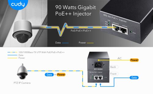 CUDY POE400 90W GIGABIT POE/POE+/POE++ EXTENDER, 802.3AF/802.3AT/802,3BT STANDARD, DATA POWER 100M