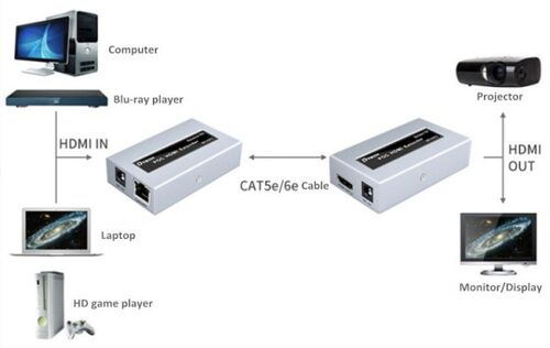 DEX-HDMI-DT-7073 GEMBIRD HDMI EXTENDER 50M AKTIVNI 1080P