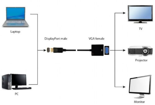 A-DPM-VGAF-03 ** GEMBIRD DISPLAYPORT TO VGA ADAPTER CABLE, BLACK (381)