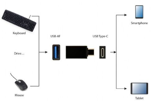 A-USB3-CMAF-01 GEMBIRD USB 3.0 TYPE-C ADAPTER (CM/AF)