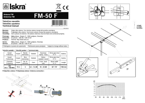 SPOLJNA FM ANTENA 18-24 DB  ISKRA FM-50F