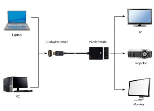 A-DPM-HDMIF-08 ** GEMBIRD DISPLAYPORT V1 TO HDMI ADAPTER CABLE, BLACK(ALT A-DPM-HDMIF-002)(239)