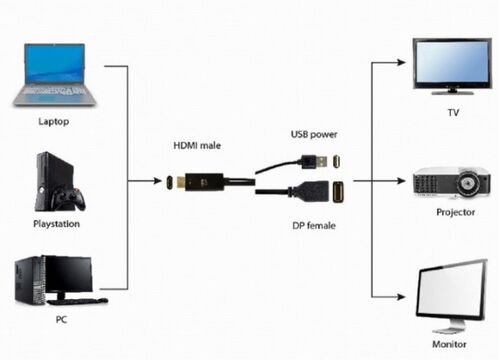 A-HDMIM-DPF-01 GEMBIRD ACTIVE 4K HDMI TO DISPLAYPORT ADAPTER, BLACK A