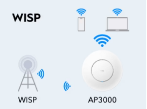 CUDY AP3000, AX3000 CEILING MOUNT, 2.5G WI-FI 6 ACCESS POINT