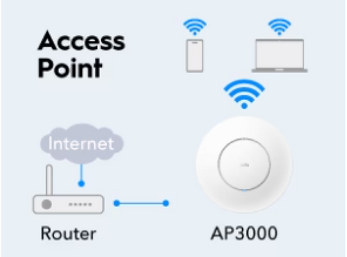 CUDY AP3000, AX3000 CEILING MOUNT, 2.5G WI-FI 6 ACCESS POINT