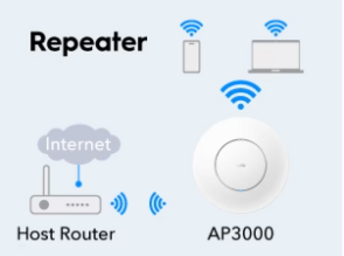 CUDY AP3000, AX3000 CEILING MOUNT, 2.5G WI-FI 6 ACCESS POINT