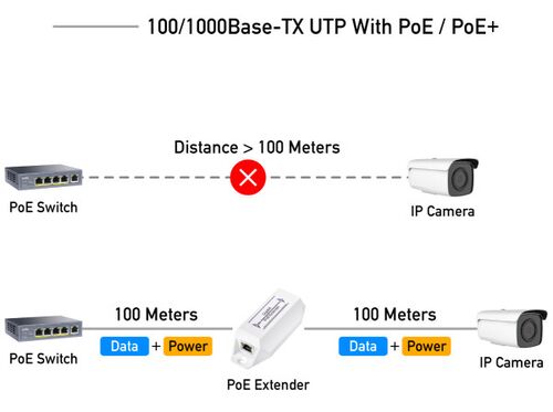 CUDY POE10 * 30W GIGABIT POE+ INJECTOR, 802.3AT/802.3AF STANDARD, DATA AND POWER 100 METERS (2665)