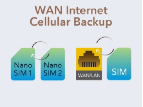 CUDY LT700 AC1200 WI-FI 4G LTE-CAT6 GIGABIT ROUTER