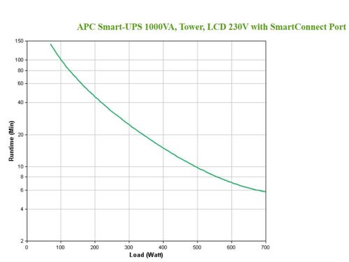 UPS, APC, TOWER, SMART-UPS, 1000VA, LCD, 230V, WITH SMARTCONNECT