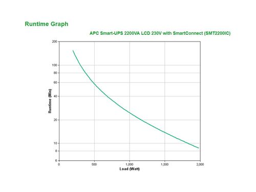 UPS, APC, TOWER, SMART-UPS, 2200VA, LCD, 230V, WITH SMARTCONNECT