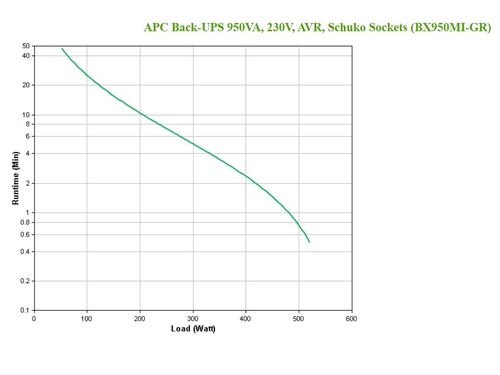 UPS, APC, 950VA, 230V, AVR, SCHUKO SOCKETS