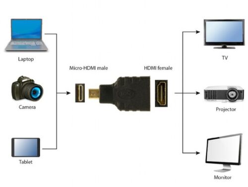 A-HDMI-FD GEMBIRD HDMI (A FEMALE) TO MICRO-HDMI (D MALE) ADAPTER