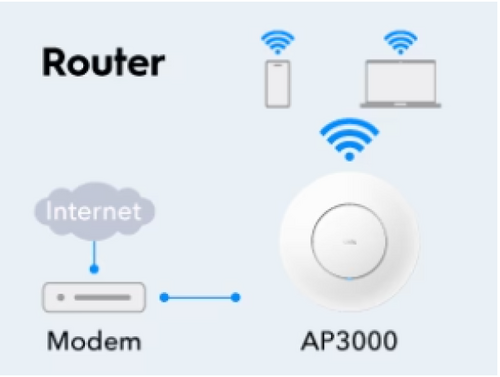 CUDY AP3000, AX3000 CEILING MOUNT, 2.5G WI-FI 6 ACCESS POINT