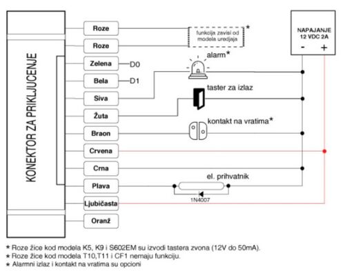 TEH-TEL K5 METALNI RFID CITAC - &#353;IFRATOR ANTIVANDAL