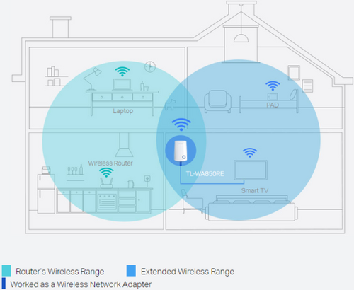 TP-LINK TL-WA850RE WIRELESS RANGE EXTENDER/ACCESS POINT