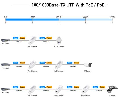 CUDY POE10 * 30W GIGABIT POE+ INJECTOR, 802.3AT/802.3AF STANDARD, DATA AND POWER 100 METERS (2665)