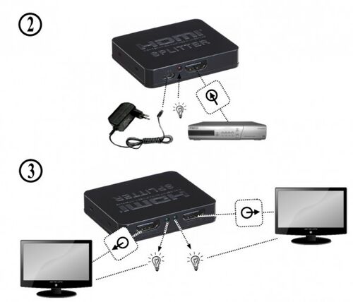 DSP-2PH4-03 GEMBIRD HDMI SPLITER AKTIVNI, 1 NA 2 PORT-A