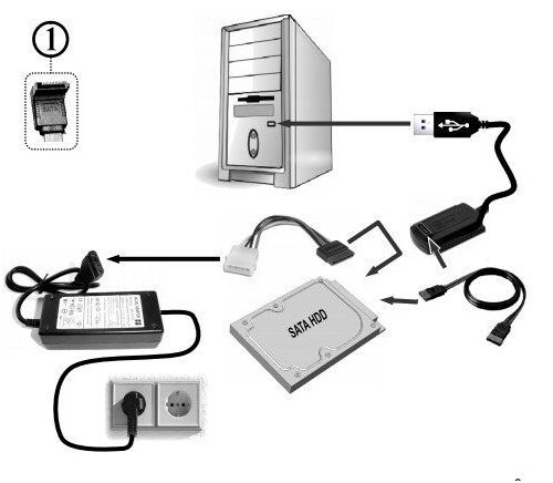 AUSI01 GEMBIRD USB TO IDE 2.5,3.5 AND SATA ADAPTER