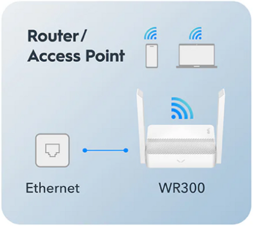 CUDY WR300 N300 WI-FI ROUTER, CHIPSET MEDIATEK, ROUTER/AP/ REPEATER/WISP 4XLAN, 2X5DBI