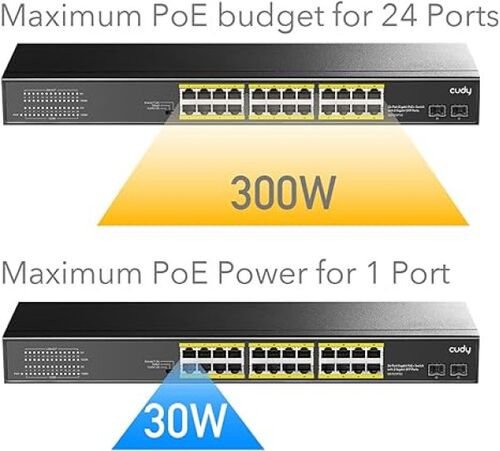 CUDY GS1026PS2 24-PORT GIGABIT POE+ SWITCH WITH 2 UPLINK GIGABIT PORTS AND 2 GIGABIT SFP SLOTS 300W