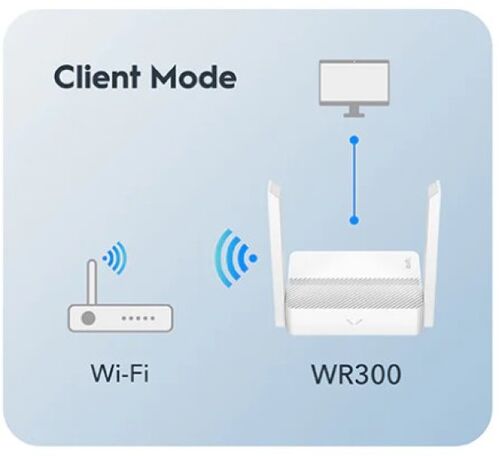 CUDY WR300 N300 WI-FI ROUTER, CHIPSET MEDIATEK, ROUTER/AP/ REPEATER/WISP 4XLAN, 2X5DBI