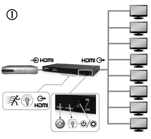 DSP-8PH4-03 GEMBIRD HDMI SPLITER AKTIVNI, 1 NA 8 PORT-A