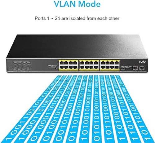 CUDY GS1026PS2 24-PORT GIGABIT POE+ SWITCH WITH 2 UPLINK GIGABIT PORTS AND 2 GIGABIT SFP SLOTS 300W