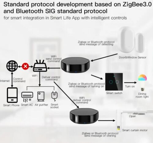 ZIGBEE-GATEWAY-GW008 GEMBIRD TUYA ZIGBEE SMART GATEWAY HUB 3IN1 MULTIMODALNI IR DALJINSKI GLASOVNA