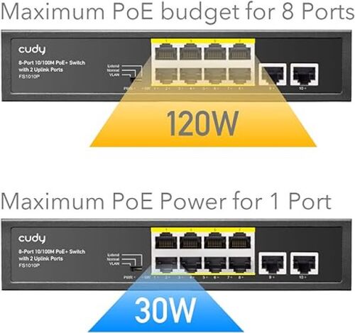 CUDY GS1010PS2 8-PORT GIGABIT POE+ SWITCH WITH 2 GIGABIT UPLINK PORTS AND 2 GIGABIT SFP SLOT 120W