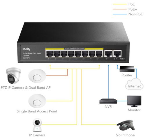 CUDY GS1010PE 8-PORT GBIT POE+ SWITCH WITH 2 GBIT UPLINK PORTS 120W, STEEL CASE